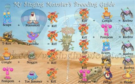 Dec 28, 2023 This Air Island breeding chart will guide you through completing the respective My Singing Monsters (MSM) island monster collection book. . How to breed riff
